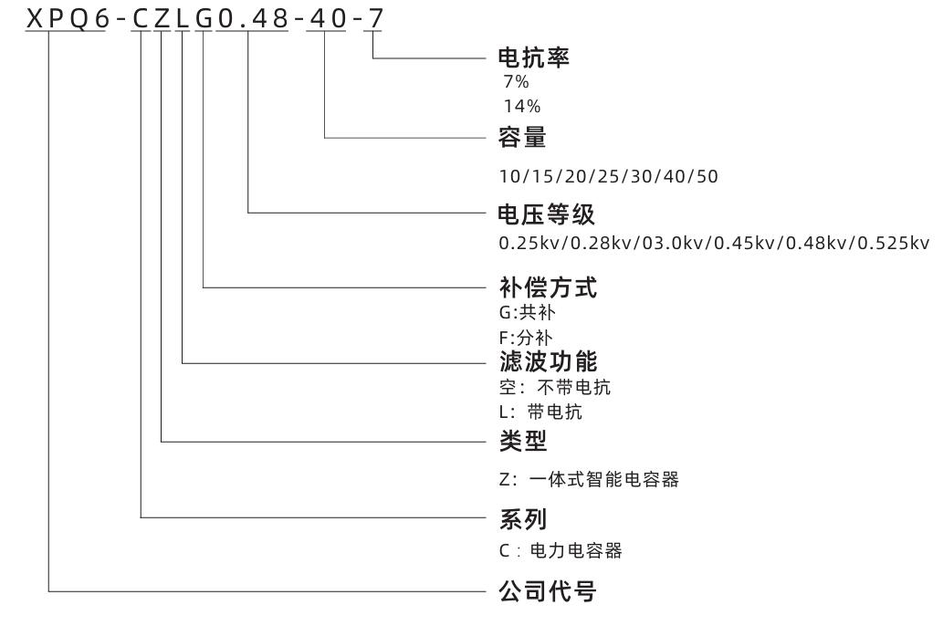 型號說(shuō)明.jpg