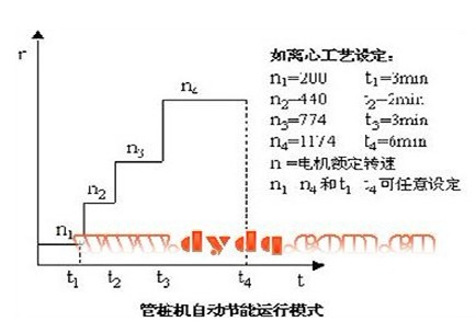 變頻器在管樁機上的應用(圖1)