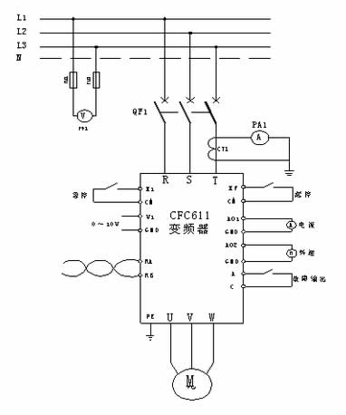 選用西馳電氣CFC611Z系列植毛機專(zhuān)用變頻器，帶動(dòng)導輪電機做植毛動(dòng)作