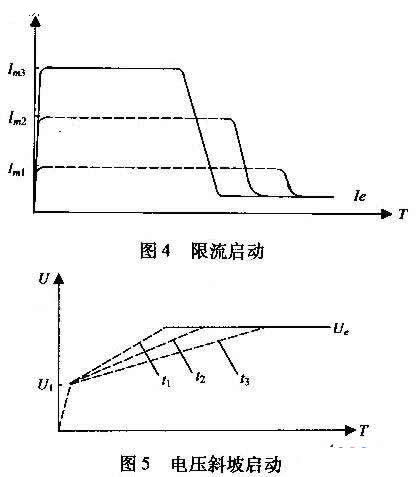 電動(dòng)機軟啟動(dòng)裝置與其他傳統啟動(dòng)裝置的比較