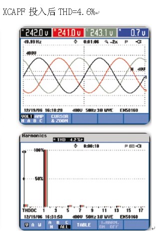 XC APF在直流電機諧波治理方面的應用(圖1)