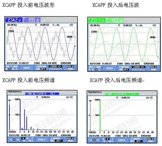 負載類(lèi)型：離心壓縮機 額定電壓：10KV  電機額定電流：52安 電機極數：4極 高壓軟起動(dòng)型號：CMV-750-10  現場(chǎng)參數設定： 起始電壓：45% 電流限幅倍數：3.5倍 啟動(dòng)時(shí)間：15秒  (圖2)