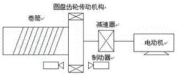 卷?yè)P機提升機類(lèi)負載應用變頻器可以取得理想的效果(圖1)