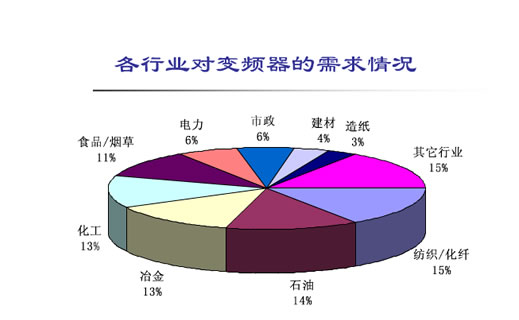 為什么使用變頻器？(圖1)