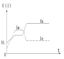 CMC-MX內置旁路軟啟動(dòng)器/軟起動(dòng)器的控制模式(圖2)