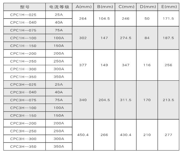 電力調整器、調功器、功率控制器如何選型？(圖1)