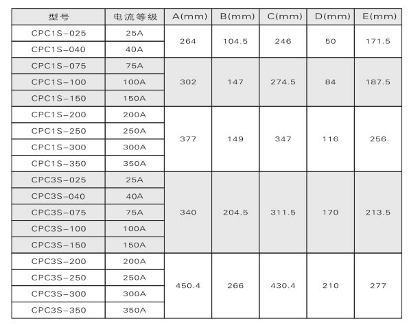 電力調整器、調功器、功率控制器如何選型？(圖2)