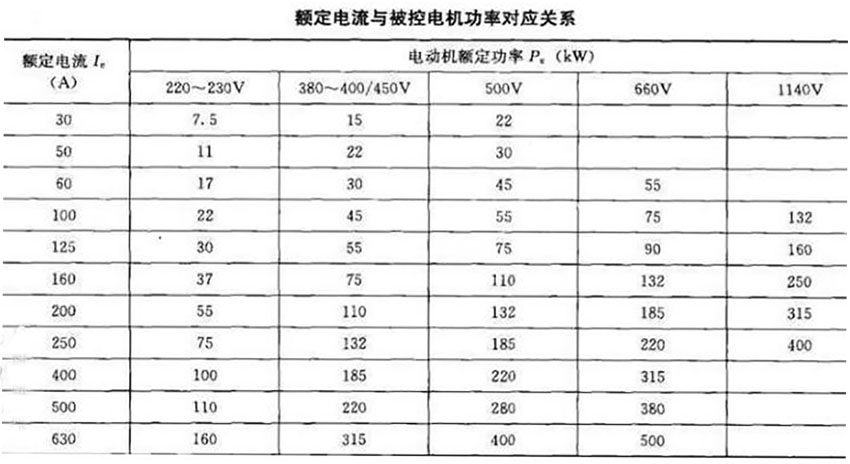 軟起動(dòng)器帶載能力和容量的選擇(圖1)