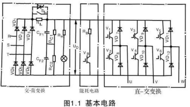 變頻器為什么整流？(圖1)