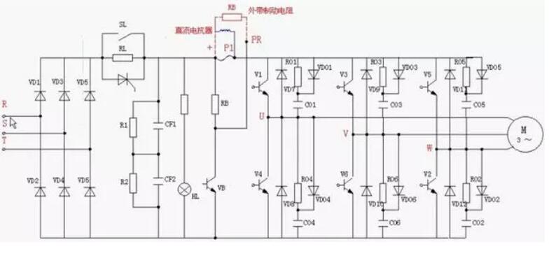 變頻器為什么整流？(圖2)