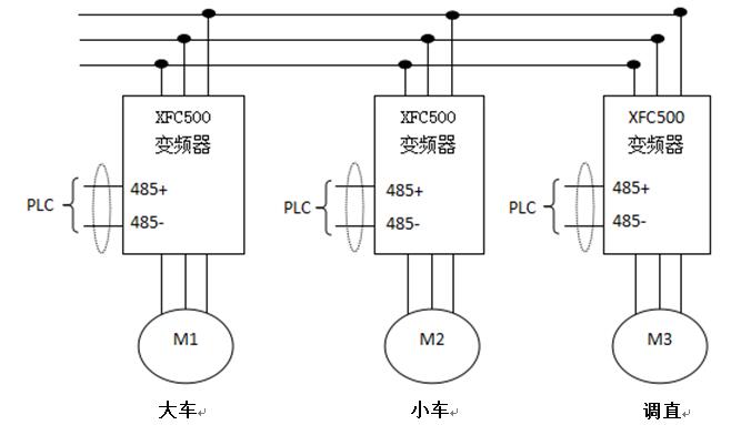 XFC500在鋼筋滾籠機上應用(圖1)