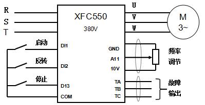 西馳XFC550在石材切割機上的應用(圖2)