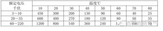 電氣檢修之45個(gè)一般電氣知識(圖2)