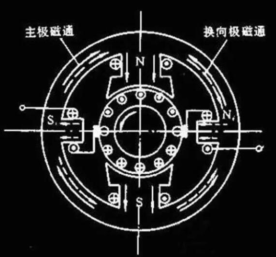 變頻器沒(méi)有被發(fā)明前，電機是如何進(jìn)行調速?(圖1)