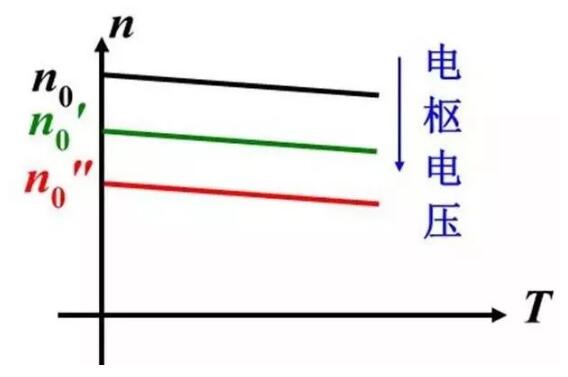 變頻器沒(méi)有被發(fā)明前，電機是如何進(jìn)行調速?(圖2)