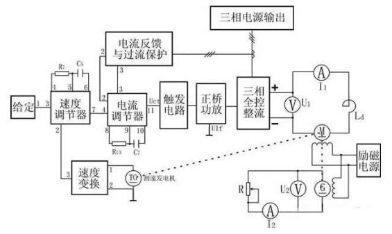 變頻器沒(méi)有被發(fā)明前，電機是如何進(jìn)行調速?(圖4)