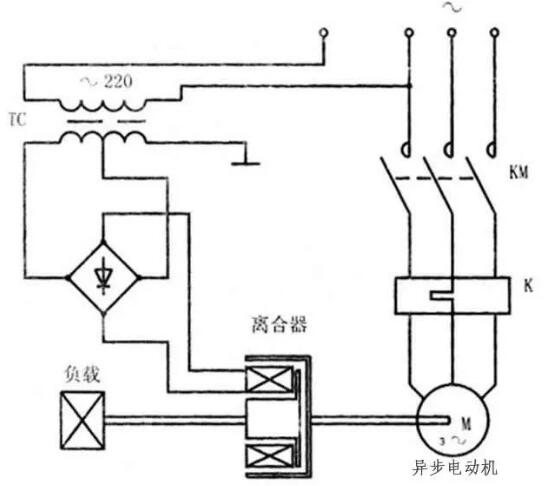 變頻器沒(méi)有被發(fā)明前，電機是如何進(jìn)行調速?(圖6)