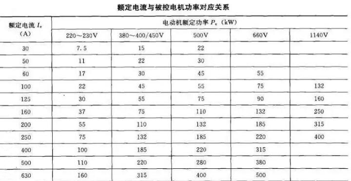 軟起動(dòng)器帶載能力和容量如何選擇？(圖1)