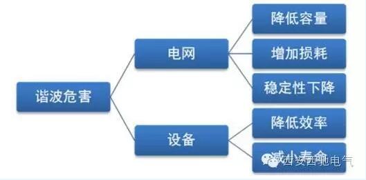 APF和SVG區別與聯(lián)系(圖1)