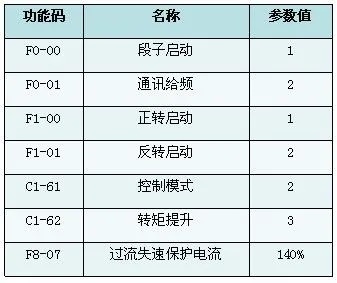 XFC500系列變頻器在游樂(lè )設備中的應用(圖3)