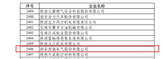 喜訊|西馳電氣榮獲國家級專(zhuān)精特新“小巨人”企業(yè)(圖1)