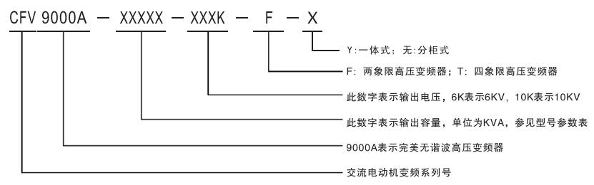 CFV9000高壓變頻器(圖1)