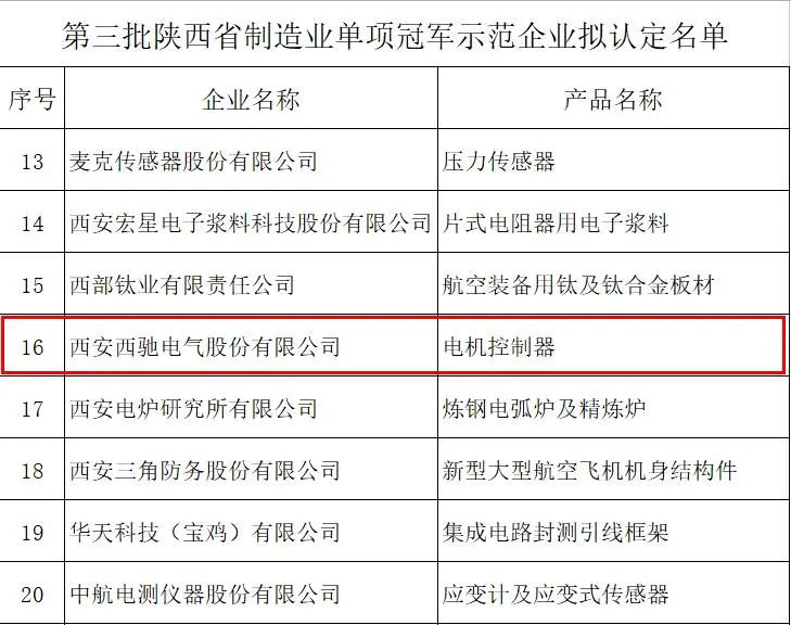 “陜西制造”排頭兵——西馳電氣獲批陜西省制造業(yè)單項冠軍示范企業(yè)(圖2)